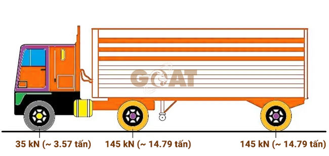 HL93 là viết tắt của "Highway Loading 1993" (Tải trọng Đường bộ 1993)