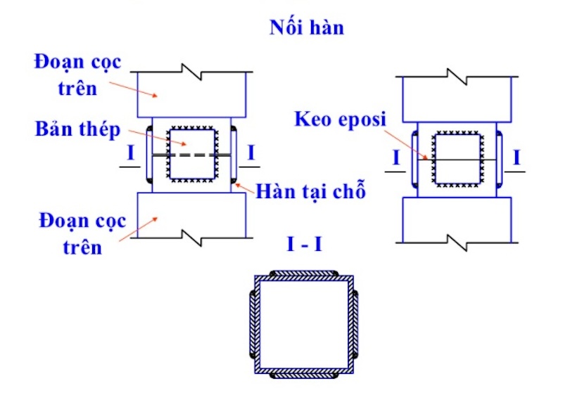 Lưu ý về phương pháp nối cọc
